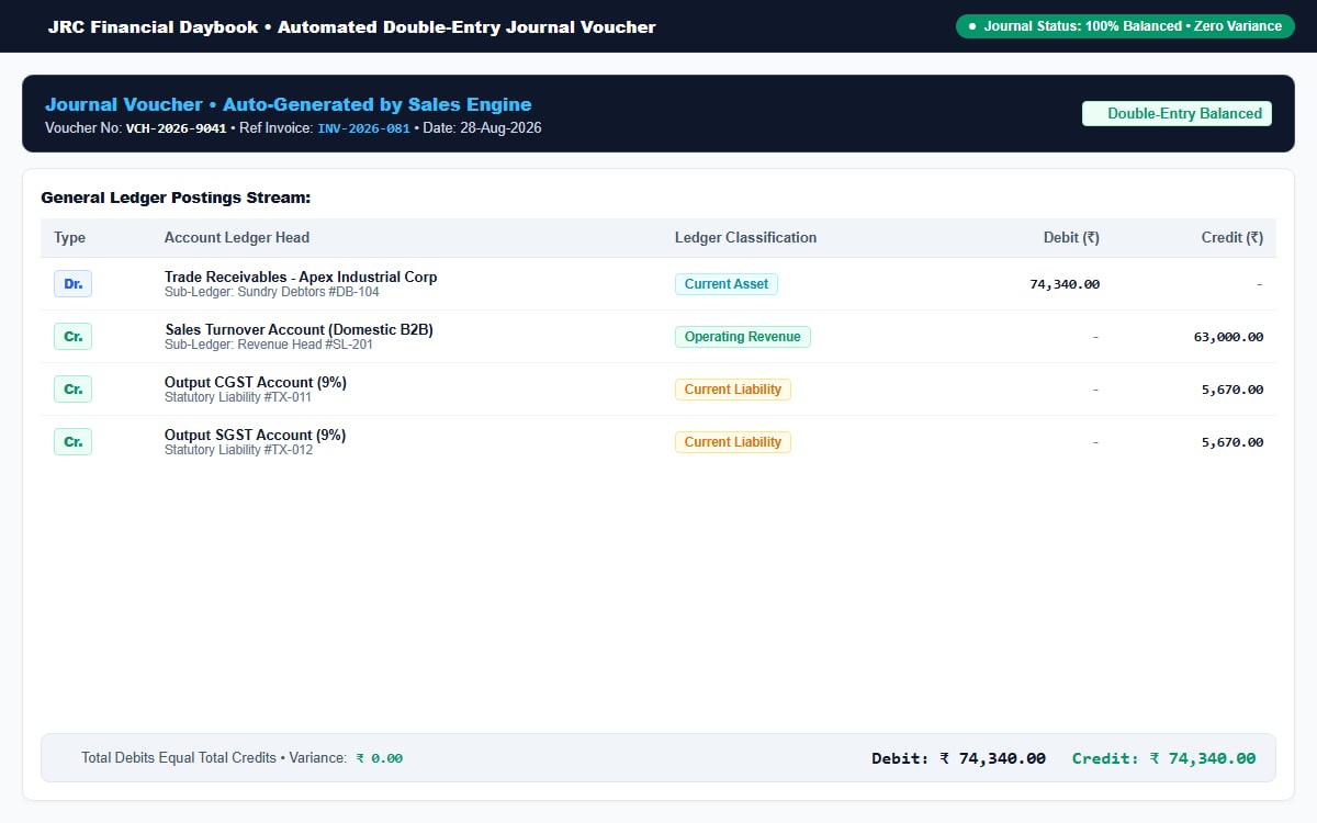 JRC finance screen showing an auto-generated double-entry ledger voucher